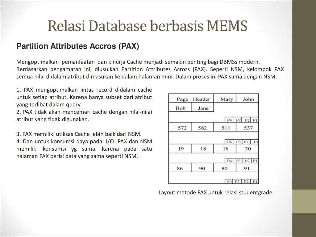 Arsitektur Media Penyimpanan Berbasis Mems Untuk Relasi Database Ppt